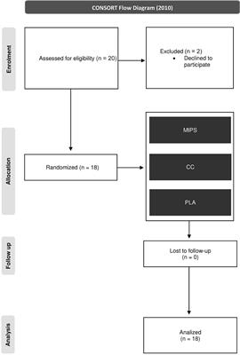 Effects of a Single Dose of a Creatine-Based Multi-Ingredient Pre-workout Supplement Compared to Creatine Alone on Performance Fatigability After Resistance Exercise: A Double-Blind Crossover Design Study